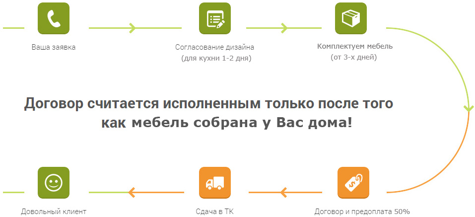 Договор на мебель с предоплатой