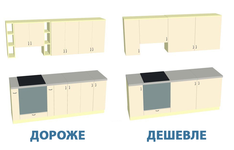 Расстояние между дверцами кухонных шкафов